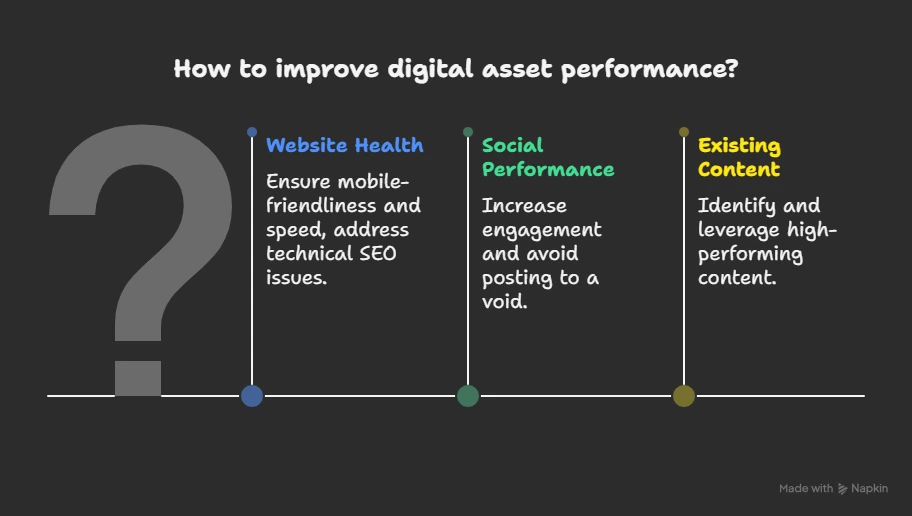 digital marketing agency