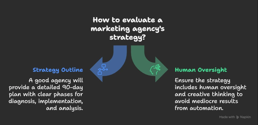 digital marketing agency