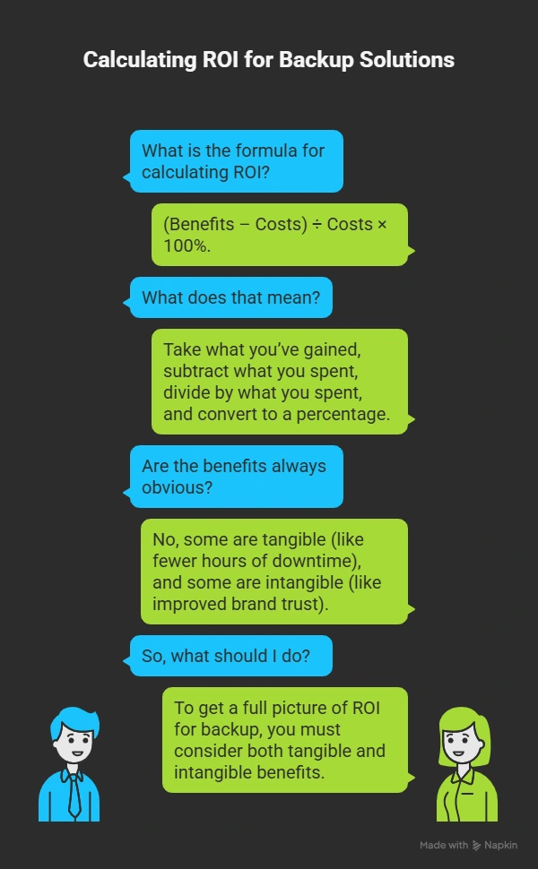 calculating roi for backup solutions