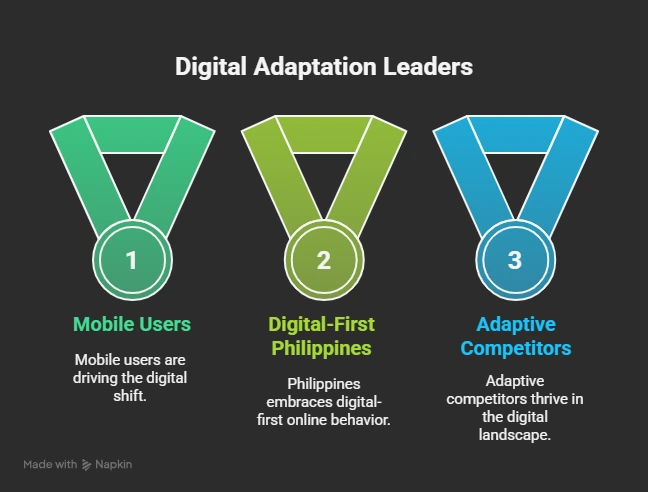 Digital Adaptation Leaders