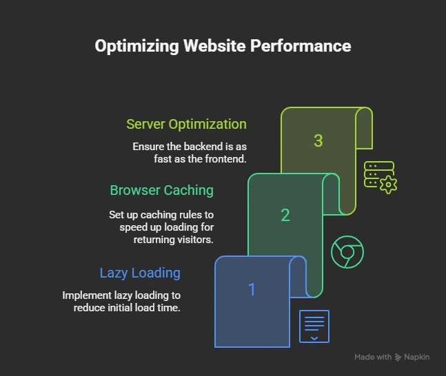 Experts in web development Philippines
