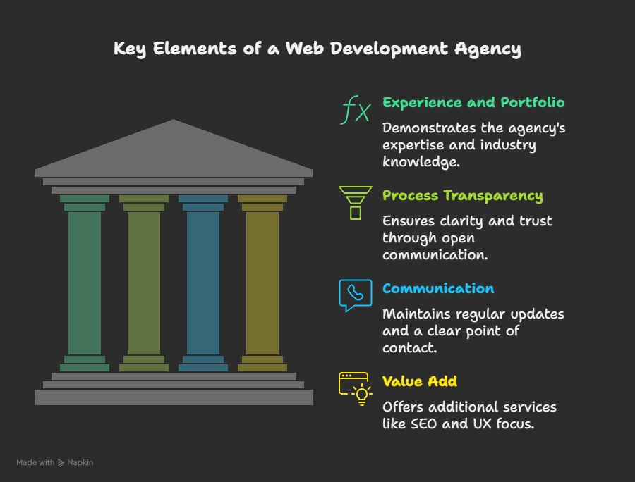 key elements web development agency