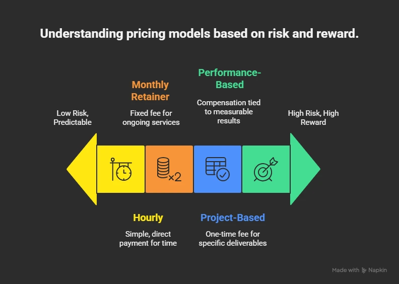 pricing models