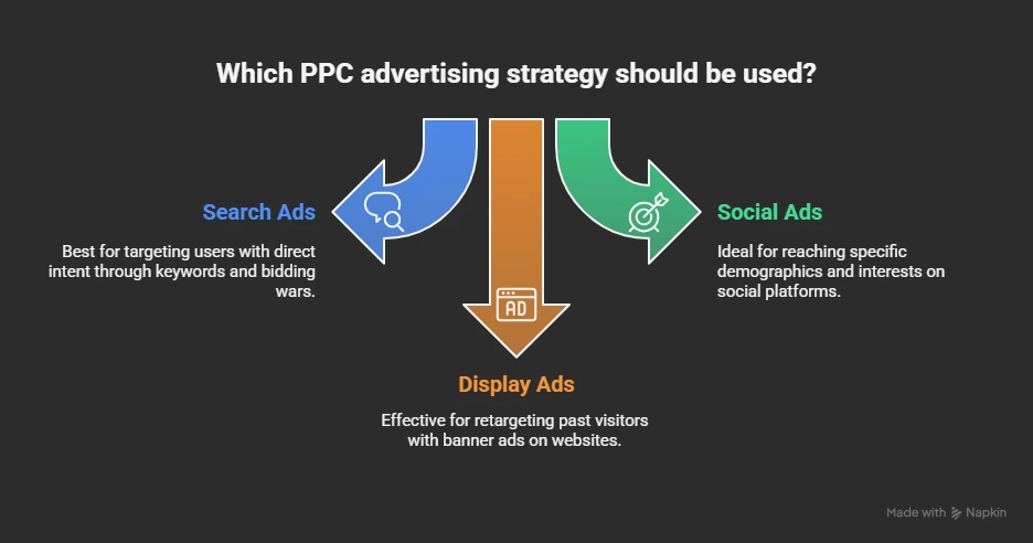 the classic ppc playbook