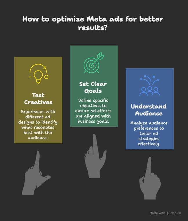 How to Optimize Meta Ads for better results
