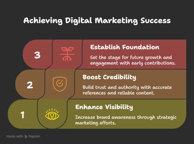 achieving digital marketing success