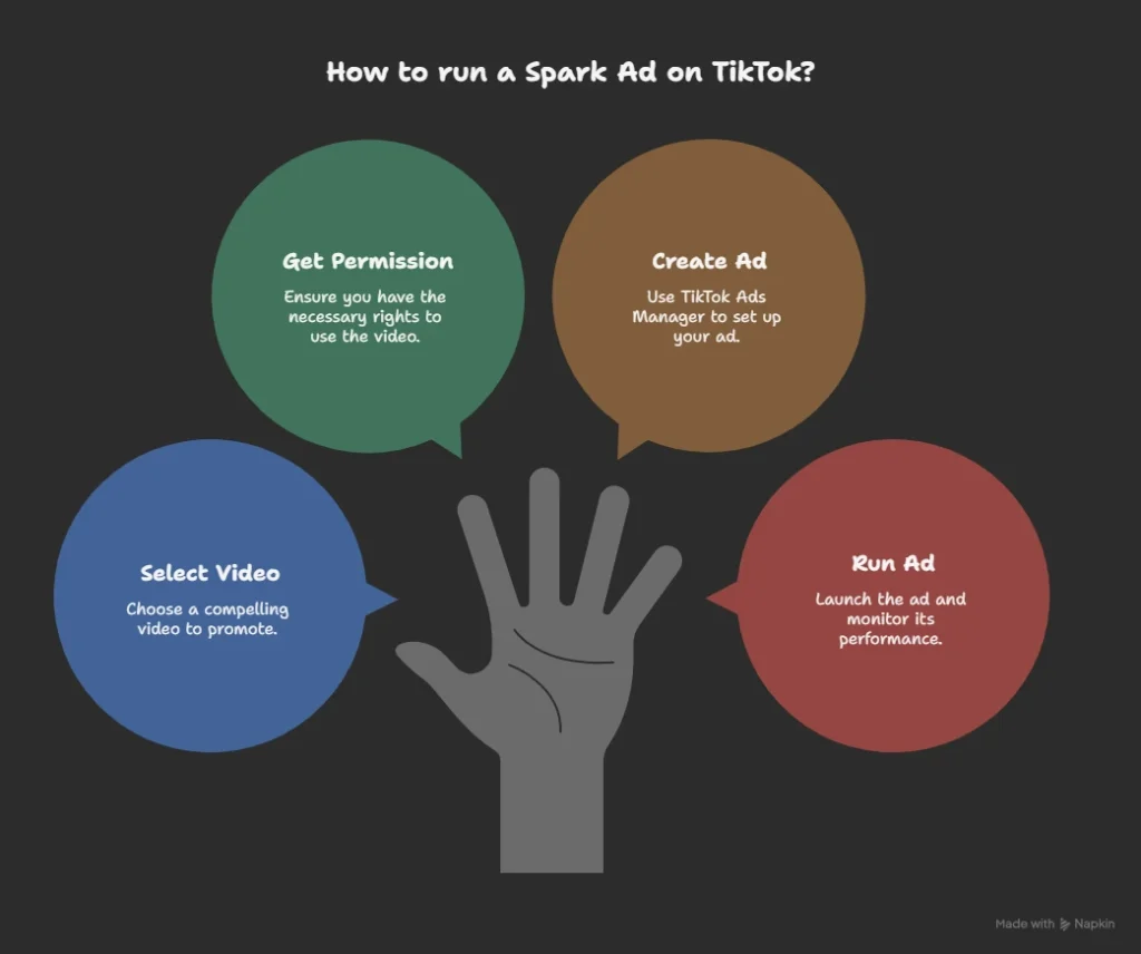 how to run a spark ad on tiktok