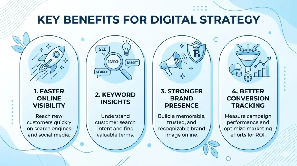 Why SEO and Google Ads Work Better Together