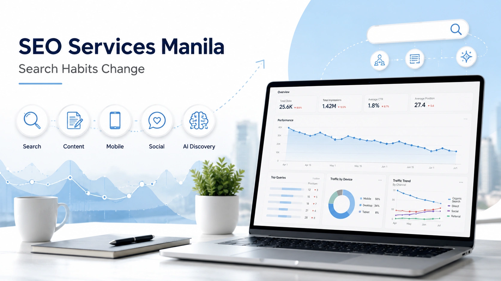 SEO services Manila analytics dashboard showing search habit changes and SEO growth trends
